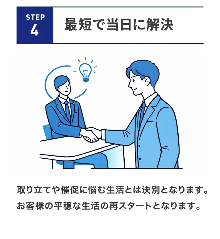 step4 最短で当日に解決